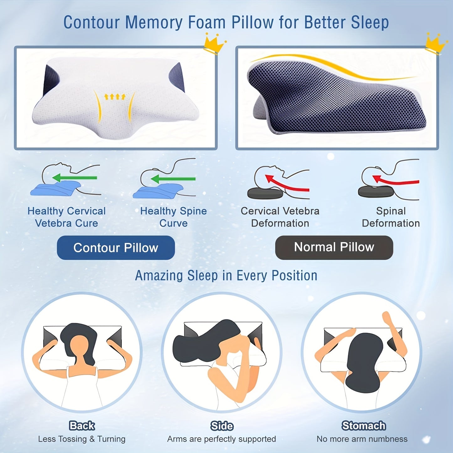 1pc Cervical Neck Pillow Pillow for Sleeping, Neck Support Pillow for Side, Back and Stomach Sleepers with Breathable Pillowcase.