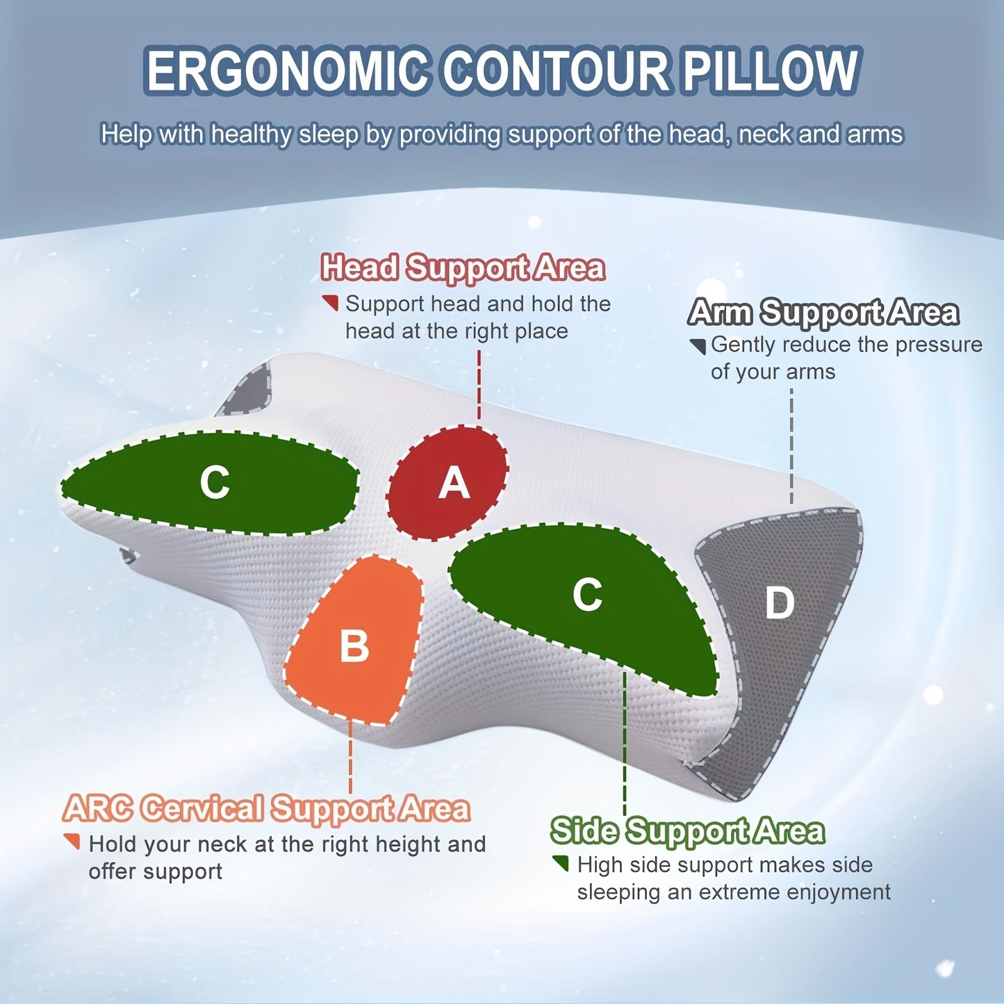 1pc Cervical Neck Pillow Pillow for Sleeping,  Neck Support Pillow for Side, Back and Stomach Sleepers with Breathable Pillowcase.